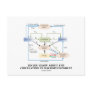 Do You Know About Circulation In Macroeconomics? Post Cards