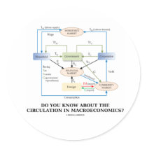 Do You Know About Circulation In Macroeconomics? Stickers