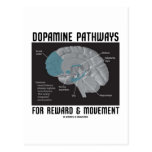 Dopamine Pathways For Reward & Movement Postcards
