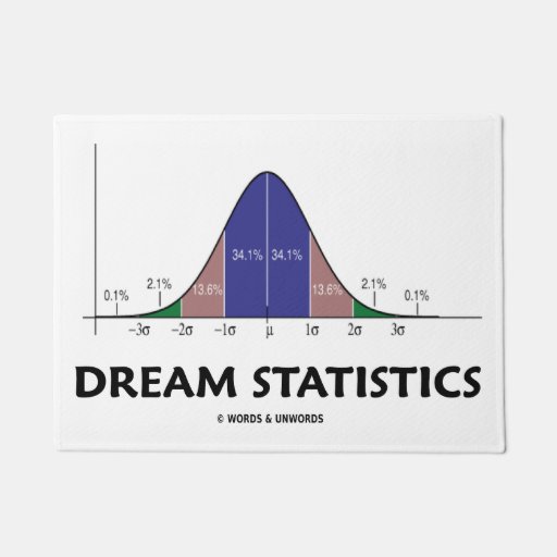 dream statistics bell curve humor doormat zazzle personalized disney christmas ornaments