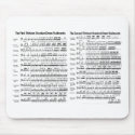 Drum Rudiments mousepads by Snapshot409 Drum Rudiments mousepads