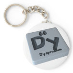 Dysprosium