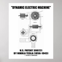 Dynamic Electric Machine US Patent by Nikola Tesla Poster