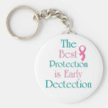 Early Dectection-Breast Cancer Keychains