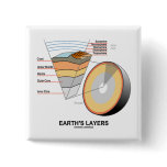 Earth's Layers (Earth Science Geology) Button