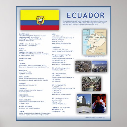 Ecuador Poster