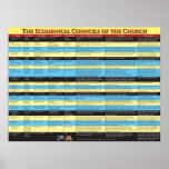 Ecumenical Councils of the Church Poster