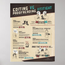 Editing VS. Proofreading Infographic Posters
