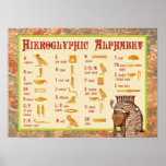 Egyptian Hieroglyphic Alphabet Chart Poster