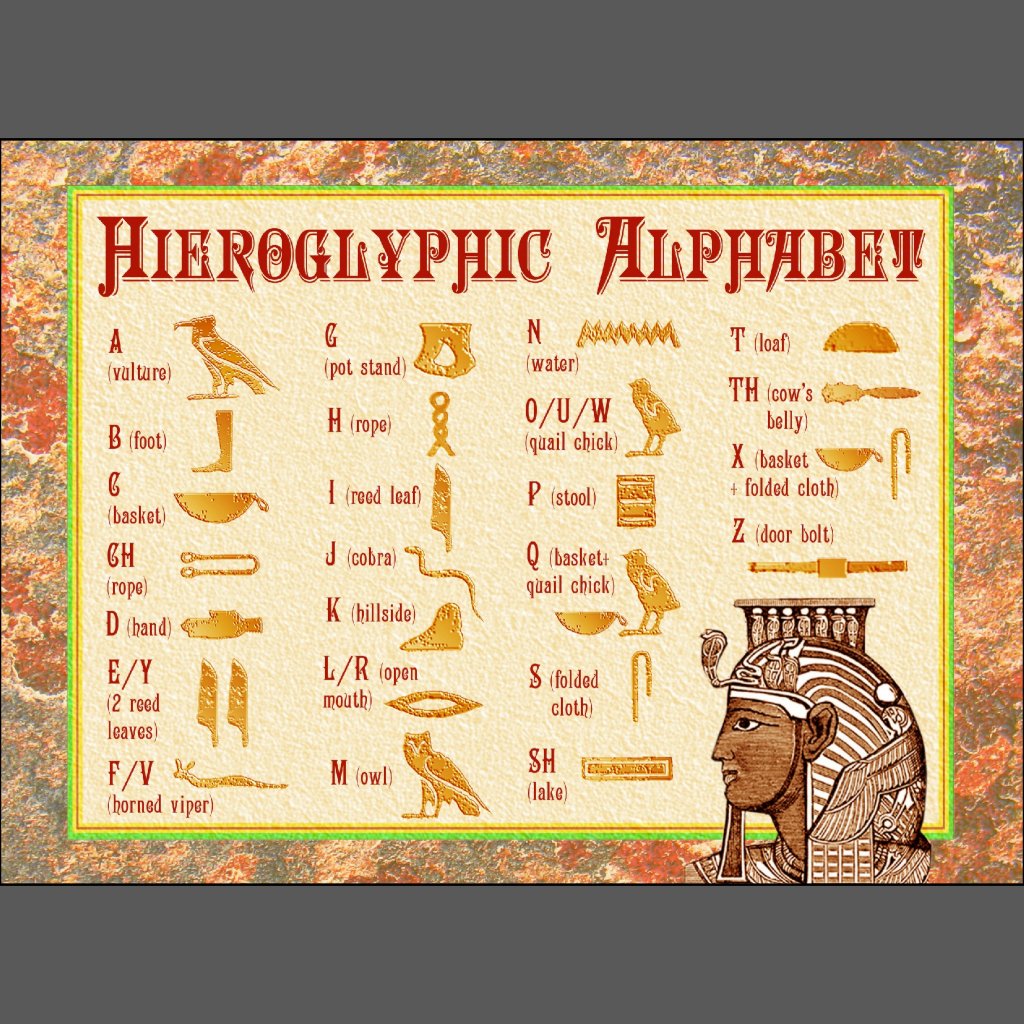 Egyptian hieroglyphic alphabet chart poster 