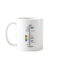 Electromagnetic Spectrum Mug