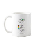 Electromagnetic Spectrum mugs