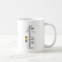Electromagnetic Spectrum Mug