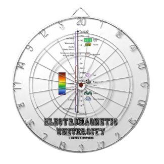 Electromagnetic University (Electromag. Spectrum) Dartboard With Darts