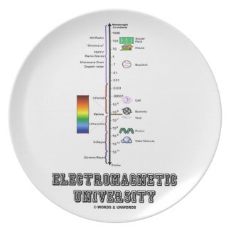 Electromagnetic University (Electromag. Spectrum) Plates