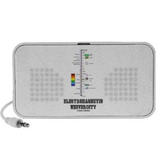 Electromagnetic University (Electromag. Spectrum) iPhone Speaker
