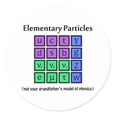 the elementary particles