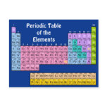 Elements Chemistry Postcard