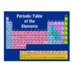 Elements Chemistry Postcard