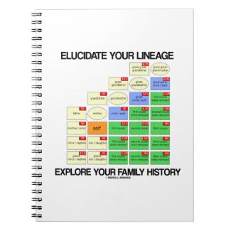 Elucidate Your Lineage Explore Your Family History Spiral Note Book