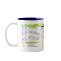 Emacs Quick-Reference mugs by teknowledgist Emacs Quick-Reference mugs