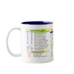 Emacs Quick-Reference Mug