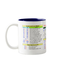Emacs Quick-Reference Mug