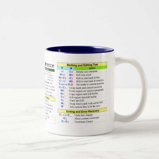 Emacs Quick Reference Two Tone Coffee Mug Zazzle