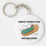 Energy Production Ongoing Inside (Mitochondrion) Keychain