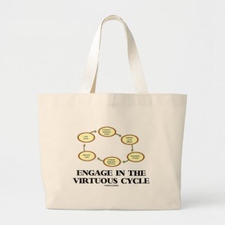 Engage In The Virtuous Cycle (Macroeconomics) Bags