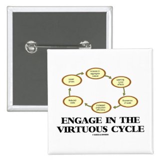 Engage In The Virtuous Cycle (Macroeconomics) Button