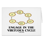 Engage In The Virtuous Cycle (Macroeconomics) Greeting Card