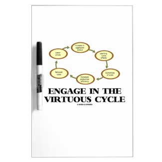 Engage In The Virtuous Cycle (Macroeconomics) Dry Erase White Board