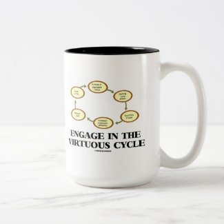 Engage In The Virtuous Cycle (Macroeconomics) Coffee Mugs
