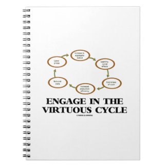 Engage In The Virtuous Cycle (Macroeconomics) Spiral Notebook