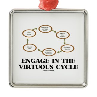 Engage In The Virtuous Cycle (Macroeconomics) Christmas Tree Ornament