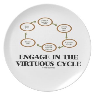 Engage In The Virtuous Cycle (Macroeconomics) Dinner Plate