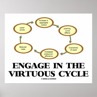 Engage In The Virtuous Cycle (Macroeconomics) Posters