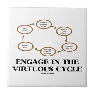 Engage In The Virtuous Cycle (Macroeconomics) Tiles