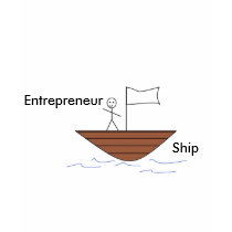 Entrepreneurship (Women's) t-shirts by StephRedd Entrepreneurship (Women's) t-shirts