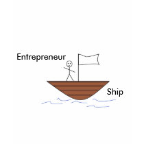 Entrepreneurship (Women's) t-shirts by StephRedd Entrepreneurship (Women's) t-shirts