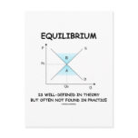 Equilibrium Is Well-Defined In Theory Not Often Post Card