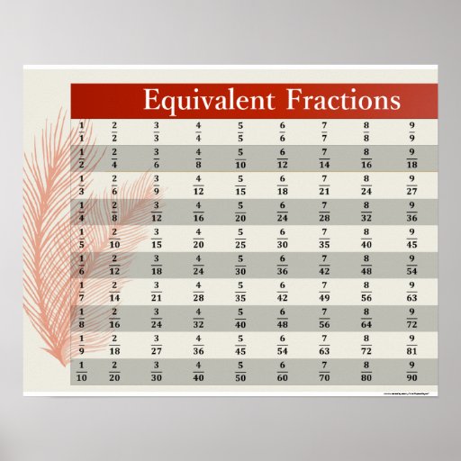 equivalent-fractions-math-posters-zazzle