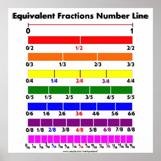 Equivalent Fractions Number Line Poster Zazzle