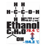 Ethanol posters