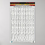 Ethiopian World Federation Amharic Alphabet Chart Poster