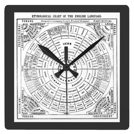 Etymological Chart of the English Language Clocks Zazzle