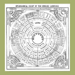 Etymological Chart of the English Language Poster