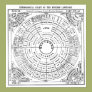 Etymological Chart of the English Language Poster Etymological Chart of the English Language Poster