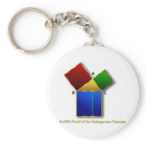 Euclid's Proof of the Pythagorean Theorem. Key Chains